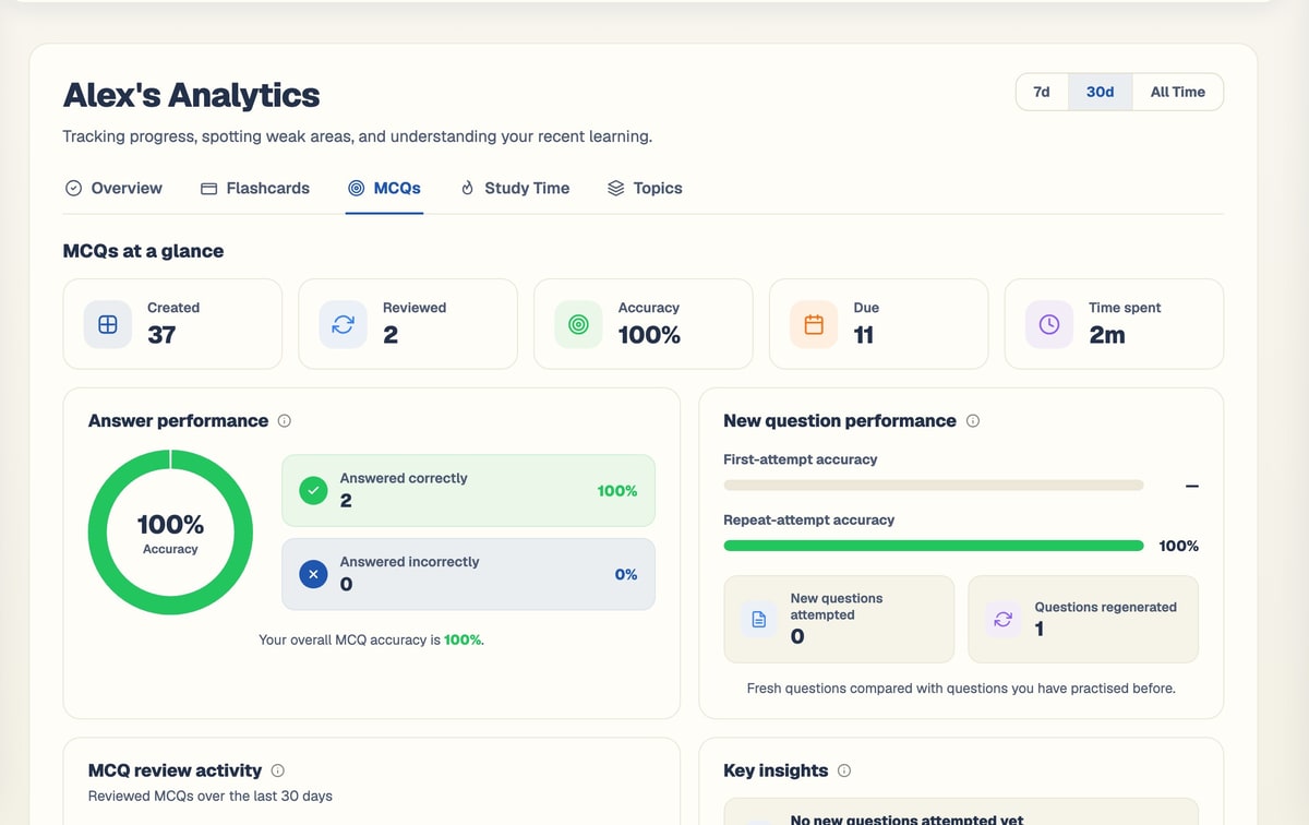 BrightStudy analytics MCQ tab with first-attempt and repeat performance