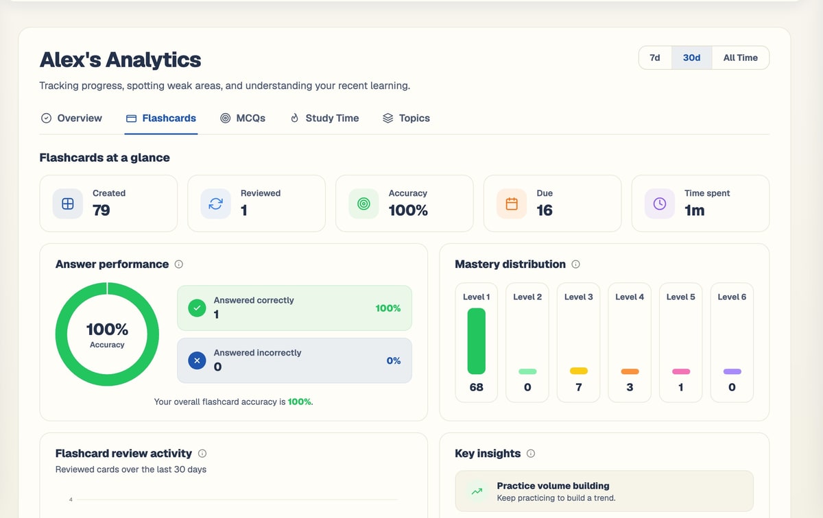 BrightStudy flashcard analytics with accuracy and mastery distribution