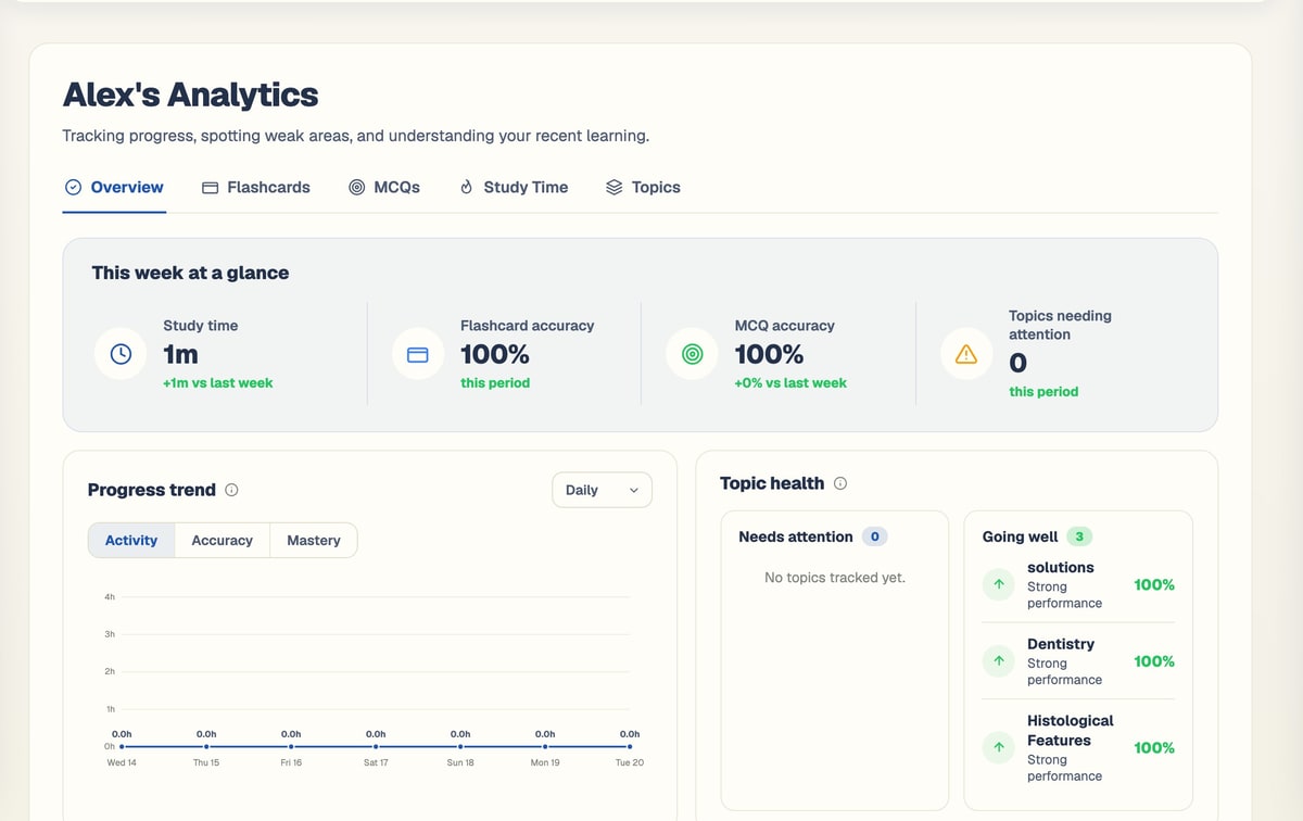 BrightStudy analytics overview with this week at a glance and topic health