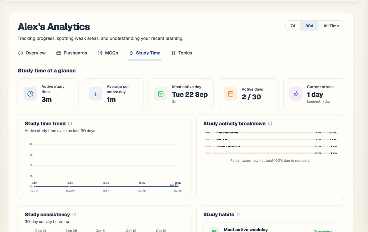 BrightStudy study time analytics with trend and consistency