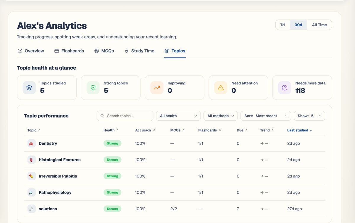 BrightStudy topic analytics with a list of topics and their health